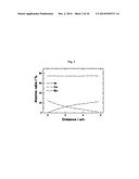 CATHODE ACTIVE MATERIAL WITH WHOLE PARTICLE CONCENTRATION GRADIENT FOR     LITHIUM SECONDARY BATTERY, METHOD FOR PREPARING THE SAME, AND LITHIUM     SECONDARY BATTERY HAVING THE SAME diagram and image