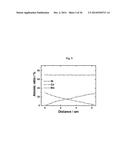 CATHODE ACTIVE MATERIAL WITH WHOLE PARTICLE CONCENTRATION GRADIENT FOR     LITHIUM SECONDARY BATTERY, METHOD FOR PREPARING THE SAME, AND LITHIUM     SECONDARY BATTERY HAVING THE SAME diagram and image