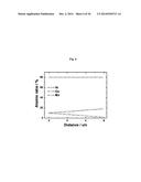 CATHODE ACTIVE MATERIAL WITH WHOLE PARTICLE CONCENTRATION GRADIENT FOR     LITHIUM SECONDARY BATTERY, METHOD FOR PREPARING THE SAME, AND LITHIUM     SECONDARY BATTERY HAVING THE SAME diagram and image