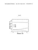 CATHODE ACTIVE MATERIAL WITH WHOLE PARTICLE CONCENTRATION GRADIENT FOR     LITHIUM SECONDARY BATTERY, METHOD FOR PREPARING THE SAME, AND LITHIUM     SECONDARY BATTERY HAVING THE SAME diagram and image