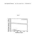 CATHODE ACTIVE MATERIAL WITH WHOLE PARTICLE CONCENTRATION GRADIENT FOR     LITHIUM SECONDARY BATTERY, METHOD FOR PREPARING THE SAME, AND LITHIUM     SECONDARY BATTERY HAVING THE SAME diagram and image