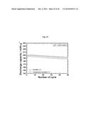 CATHODE ACTIVE MATERIAL WITH WHOLE PARTICLE CONCENTRATION GRADIENT FOR     LITHIUM SECONDARY BATTERY, METHOD FOR PREPARING THE SAME, AND LITHIUM     SECONDARY BATTERY HAVING THE SAME diagram and image