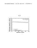 CATHODE ACTIVE MATERIAL WITH WHOLE PARTICLE CONCENTRATION GRADIENT FOR     LITHIUM SECONDARY BATTERY, METHOD FOR PREPARING THE SAME, AND LITHIUM     SECONDARY BATTERY HAVING THE SAME diagram and image