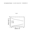 CATHODE ACTIVE MATERIAL WITH WHOLE PARTICLE CONCENTRATION GRADIENT FOR     LITHIUM SECONDARY BATTERY, METHOD FOR PREPARING THE SAME, AND LITHIUM     SECONDARY BATTERY HAVING THE SAME diagram and image