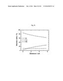 CATHODE ACTIVE MATERIAL WITH WHOLE PARTICLE CONCENTRATION GRADIENT FOR     LITHIUM SECONDARY BATTERY, METHOD FOR PREPARING THE SAME, AND LITHIUM     SECONDARY BATTERY HAVING THE SAME diagram and image