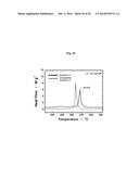 CATHODE ACTIVE MATERIAL WITH WHOLE PARTICLE CONCENTRATION GRADIENT FOR     LITHIUM SECONDARY BATTERY, METHOD FOR PREPARING THE SAME, AND LITHIUM     SECONDARY BATTERY HAVING THE SAME diagram and image