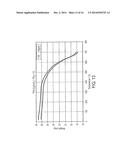 Li4Ti5O12, Li(4-a)ZaTi5O12 OR Li4Z Ti(5- )O12, PARTICLES, PROCESSES FOR     OBTAINING SAME AND USE AS ELECTROCHEMICAL GENERATORS diagram and image