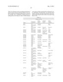 METHODS OF DIAGNOSING A DISEASE AND METHODS OF MONITORING TREATMENT OF A     DISEASE BY QUANTIFYING A NON-REDUCING END GLYCAN RESIDUAL COMPOUND AND     COMPARING TO A SECOND BIOMARKER diagram and image