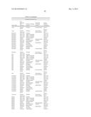 METHODS OF DIAGNOSING A DISEASE AND METHODS OF MONITORING TREATMENT OF A     DISEASE BY QUANTIFYING A NON-REDUCING END GLYCAN RESIDUAL COMPOUND AND     COMPARING TO A SECOND BIOMARKER diagram and image