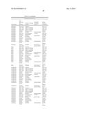 METHODS OF DIAGNOSING A DISEASE AND METHODS OF MONITORING TREATMENT OF A     DISEASE BY QUANTIFYING A NON-REDUCING END GLYCAN RESIDUAL COMPOUND AND     COMPARING TO A SECOND BIOMARKER diagram and image