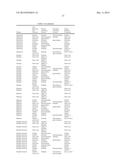 METHODS OF DIAGNOSING A DISEASE AND METHODS OF MONITORING TREATMENT OF A     DISEASE BY QUANTIFYING A NON-REDUCING END GLYCAN RESIDUAL COMPOUND AND     COMPARING TO A SECOND BIOMARKER diagram and image