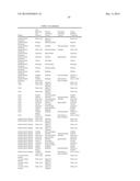 METHODS OF DIAGNOSING A DISEASE AND METHODS OF MONITORING TREATMENT OF A     DISEASE BY QUANTIFYING A NON-REDUCING END GLYCAN RESIDUAL COMPOUND AND     COMPARING TO A SECOND BIOMARKER diagram and image