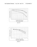 METHOD FOR TRANSCRIPTIONAL AMPLIFICATION OF NUCLEIC ACIDS COMBINING STEPS     OF DIFFERENT TEMPERATURES diagram and image