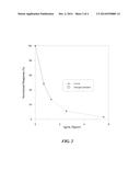 Reducing Non-Specifically Bound Molecules on Supports diagram and image