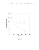 Reducing Non-Specifically Bound Molecules on Supports diagram and image