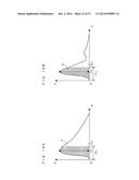 BACTERIA ANALYZING METHOD AND SPECIMEN ANALYZER diagram and image