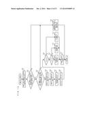 BACTERIA ANALYZING METHOD AND SPECIMEN ANALYZER diagram and image