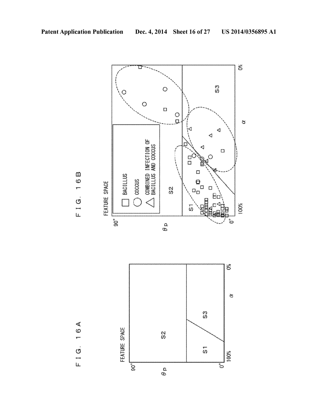 BACTERIA ANALYZING METHOD AND SPECIMEN ANALYZER - diagram, schematic, and image 17