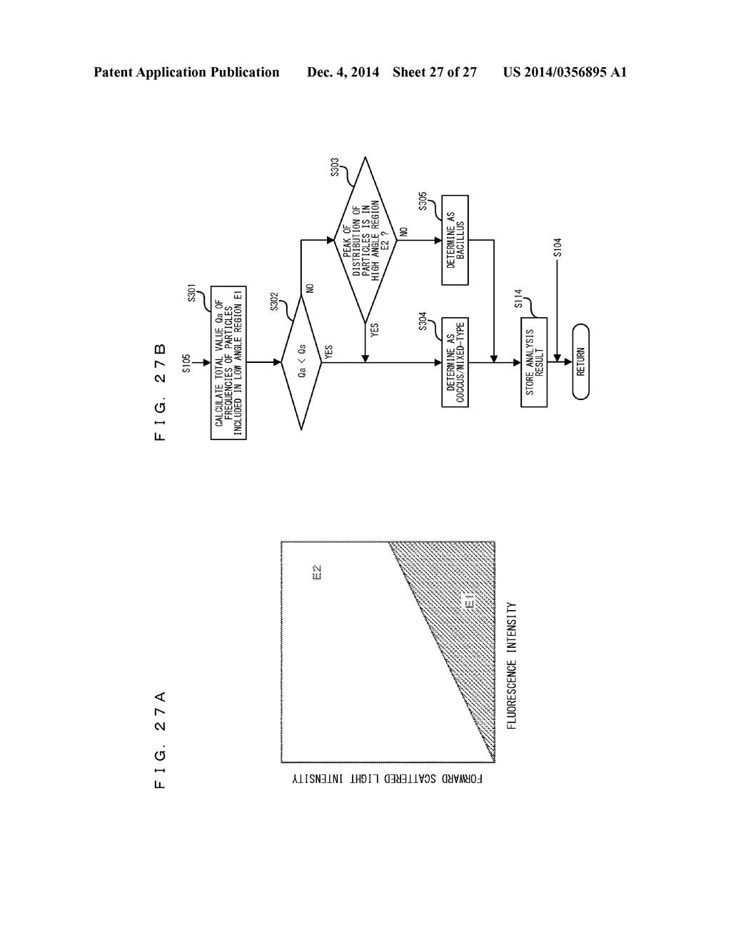 BACTERIA ANALYZING METHOD AND SPECIMEN ANALYZER - diagram, schematic, and image 28