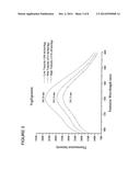 METHODS FOR COMPARING A STRUCTURE OF A FIRST BIOMOLECULE AND A SECOND     BIOMOLECULE diagram and image