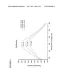 METHODS FOR COMPARING A STRUCTURE OF A FIRST BIOMOLECULE AND A SECOND     BIOMOLECULE diagram and image