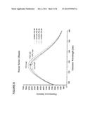 METHODS FOR COMPARING A STRUCTURE OF A FIRST BIOMOLECULE AND A SECOND     BIOMOLECULE diagram and image