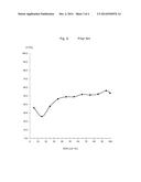 Sorptive Extraction Layer for Immobilized Liquid Extraction diagram and image