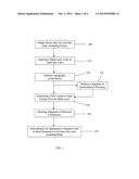 METHOD AND PROCESS TO REDUCE STRESS BASED OVERLAY ERROR diagram and image