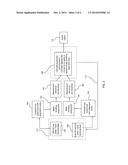 WAFER BONDING MISALIGNMENT REDUCTION diagram and image