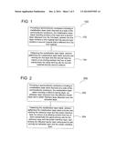 METHOD FOR PROCESSING A SEMICONDUCTOR WORKPIECE diagram and image