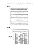 PLASMA DOPING APPARATUS, PLASMA DOPING METHOD, SEMICONDUCTOR DEVICE     MANUFACTURING METHOD AND SEMICONDUCTOR DEVICE diagram and image