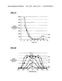 PLASMA DOPING APPARATUS, PLASMA DOPING METHOD, SEMICONDUCTOR DEVICE     MANUFACTURING METHOD AND SEMICONDUCTOR DEVICE diagram and image