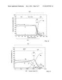 SEMICONDUCTOR FABRICATION PROCESS diagram and image