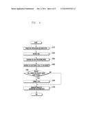 METHOD FOR CONTROLLING MOBILE TERMINAL HAVING PROJECTION FUNCTION BY USING     HEADSET diagram and image