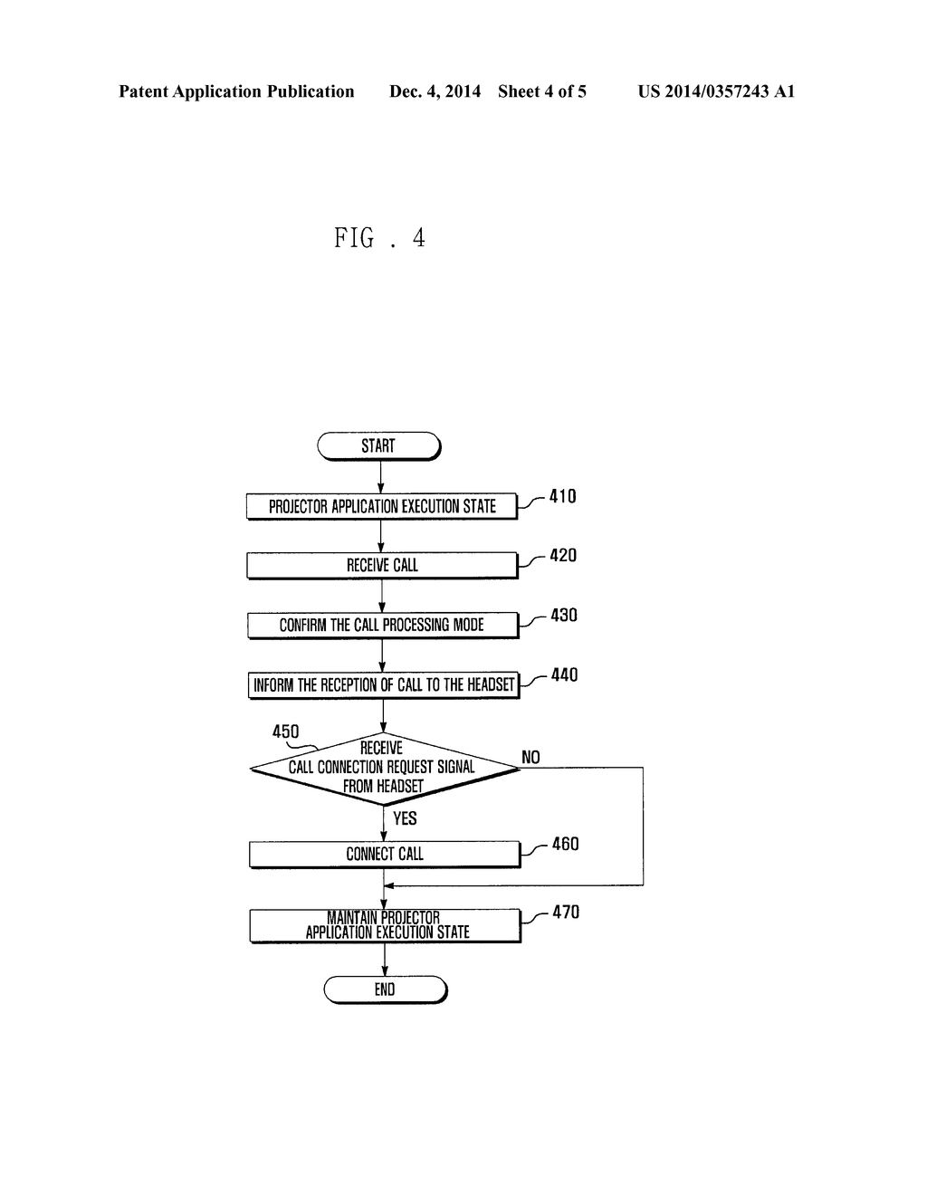 METHOD FOR CONTROLLING MOBILE TERMINAL HAVING PROJECTION FUNCTION BY USING     HEADSET - diagram, schematic, and image 05