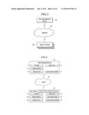 Game Control Method And Server For Social Game For Developing A Social     Network diagram and image