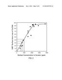 FORMED CERAMIC SUBSTRATE COMPOSITION FOR CATALYST INTEGRATION diagram and image