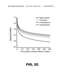 METHODS OF LOW ERROR AMPLICON SEQUENCING (LEA-Seq) AND THE USE THEREOF diagram and image