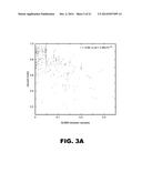 METHODS OF LOW ERROR AMPLICON SEQUENCING (LEA-Seq) AND THE USE THEREOF diagram and image