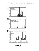 METHODS OF LOW ERROR AMPLICON SEQUENCING (LEA-Seq) AND THE USE THEREOF diagram and image