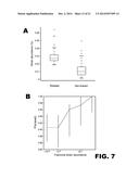 METHODS OF LOW ERROR AMPLICON SEQUENCING (LEA-Seq) AND THE USE THEREOF diagram and image