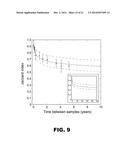 METHODS OF LOW ERROR AMPLICON SEQUENCING (LEA-Seq) AND THE USE THEREOF diagram and image