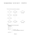 ASSAY METHODS diagram and image