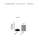 NOVEL INHIBITORS OF NOX1 diagram and image