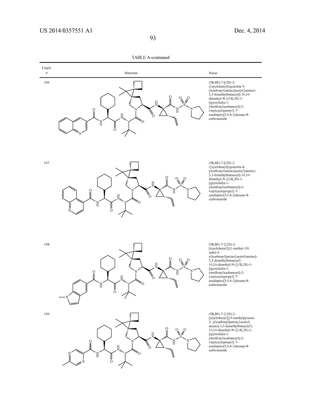 ORGANIC COMPOUNDS AND THEIR USES - diagram, schematic, and image 94