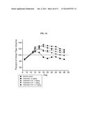 CYCLODEXTRIN-BASED POLYMERS FOR THERAPEUTIC DELIVERY diagram and image