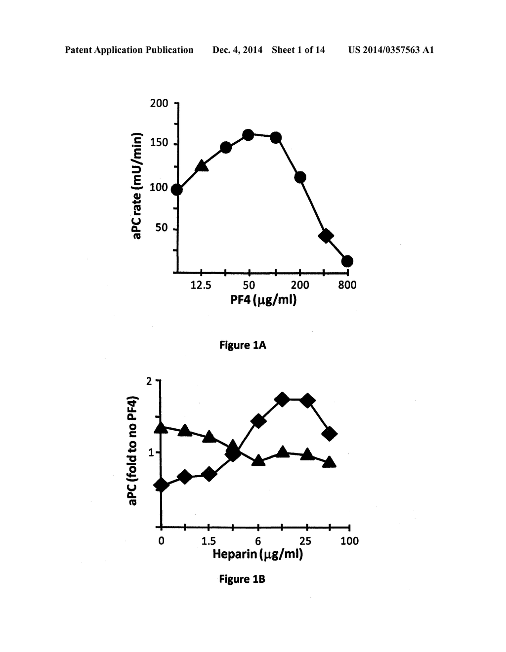 Compositions and Methods for the Generation of Activated Protein C and     Methods of Use Thereof - diagram, schematic, and image 02