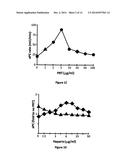 Compositions and Methods for the Generation of Activated Protein C and     Methods of Use Thereof diagram and image