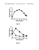 Compositions and Methods for the Generation of Activated Protein C and     Methods of Use Thereof diagram and image