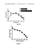 Compositions and Methods for the Generation of Activated Protein C and     Methods of Use Thereof diagram and image